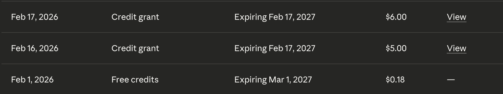 Claude API credit usage and grants